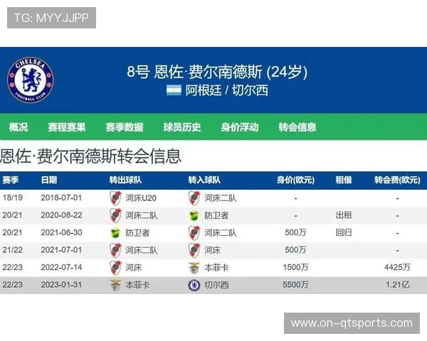 恩佐补时连击破门，切尔西客场绝平曼城