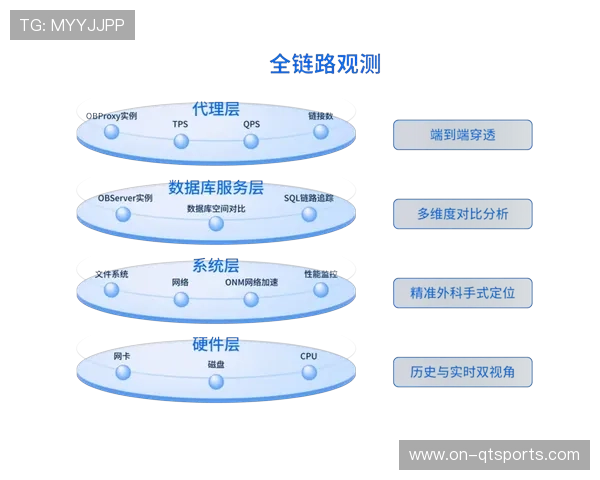 全链路监控系统于体系建设期落地 确保了超高清信号输出的绝对稳定