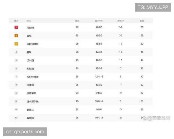 关键数据对比:阿森纳在控球率落后情况下,如何凭借反击效率取胜 关键数据对比:阿森纳在控球率落后情况下,如何凭借反击效率取胜